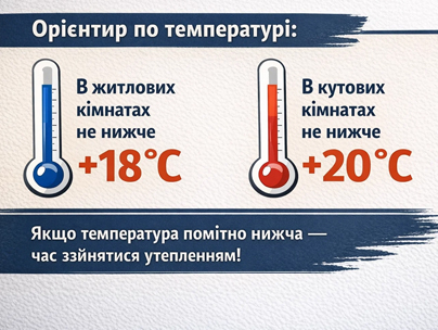 Температурные нормы в угловой квартире: 18°C и 20°C температурные нормы в жилых и угловых комнатах 18 и 20 градусов